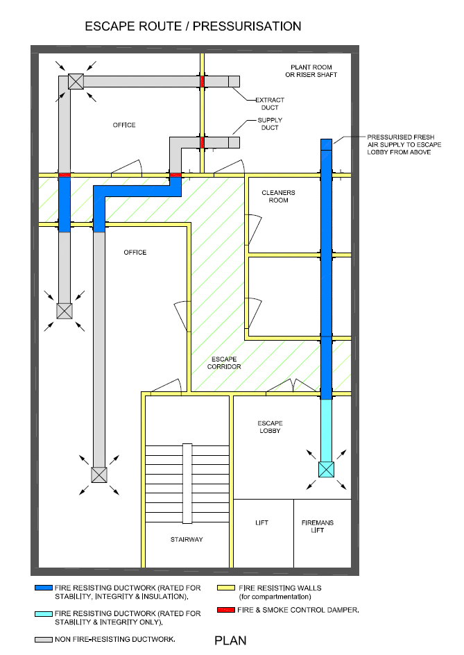 Escape route pressurisation system plan diagram